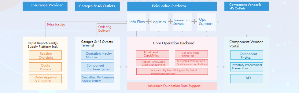 Supply Chain Capabilities